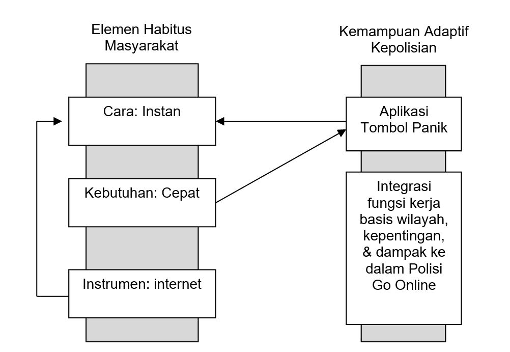 Habitus